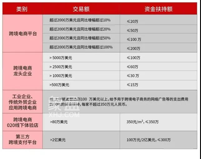 海南自贸港创业必看：注册公司可以享受哪些优惠政策？