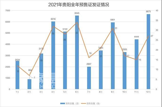 2021年贵阳新房5.1万+房源入市 你成功上车了吗？