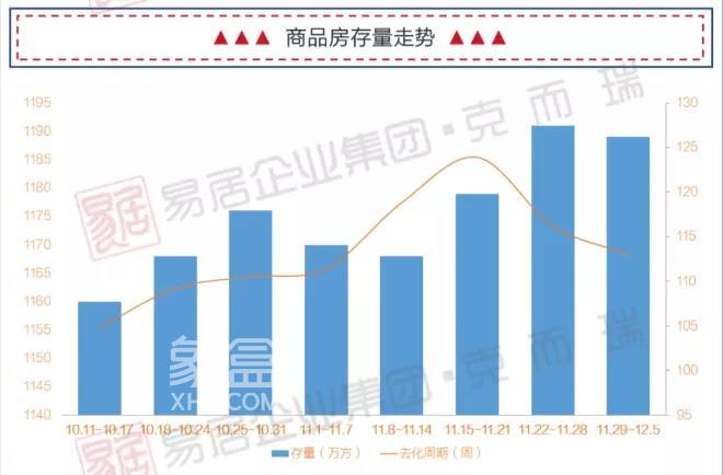 量价微增！上周贵阳商品住宅成交7.62万方，均价10552元/㎡