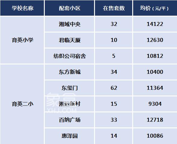 芙蓉區重點小學及學區二手房價盤點!-長沙象盒資訊