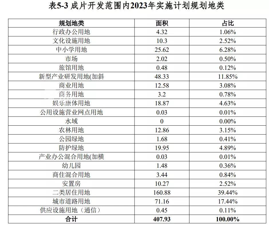 重磅！再征3.3万亩土地！海南澄迈新一批成片开发方案公布：打造海口西现代产业城！