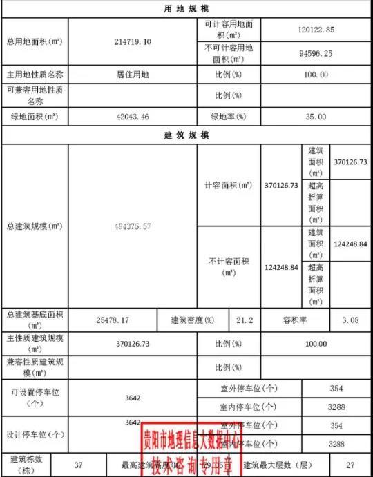 总建面49.44万方，观山湖干井棚户区改造项目规划公示