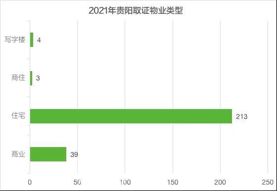 2021年贵阳新房5.1万+房源入市 你成功上车了吗？