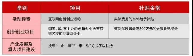 海南自贸港创业必看：注册公司可以享受哪些优惠政策？