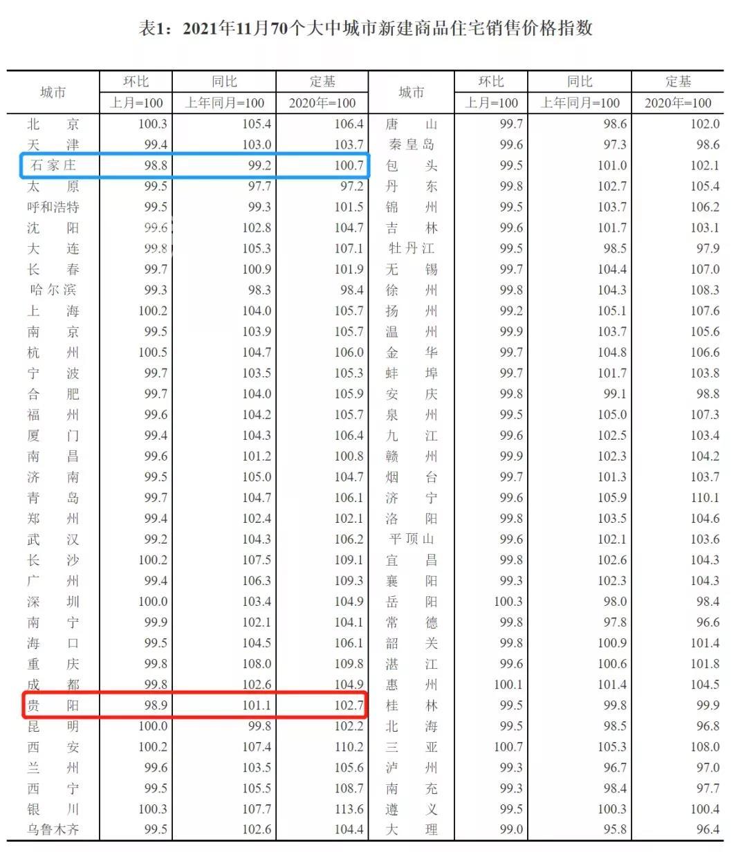 贵阳商住类土地12月份总成交金额达179亿元