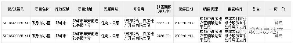 2022年1月14日 成都欢乐颂小区楼盘获预售许可