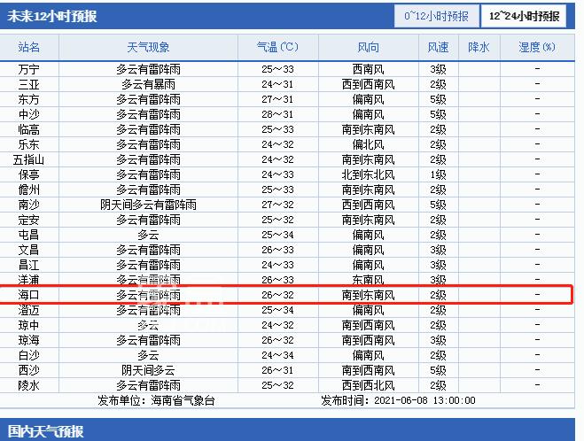 注意天气！海口未来几天有雨！