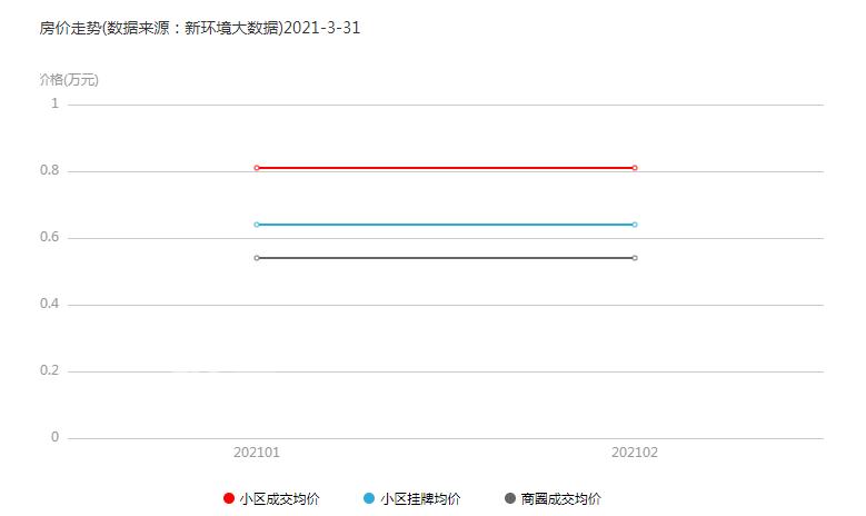 太一御江城：打造益阳宜居城市，展现高档住宅的典范和风采!