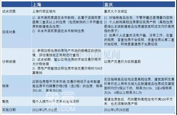 如果贵阳开征房产税的话，要交多少钱？