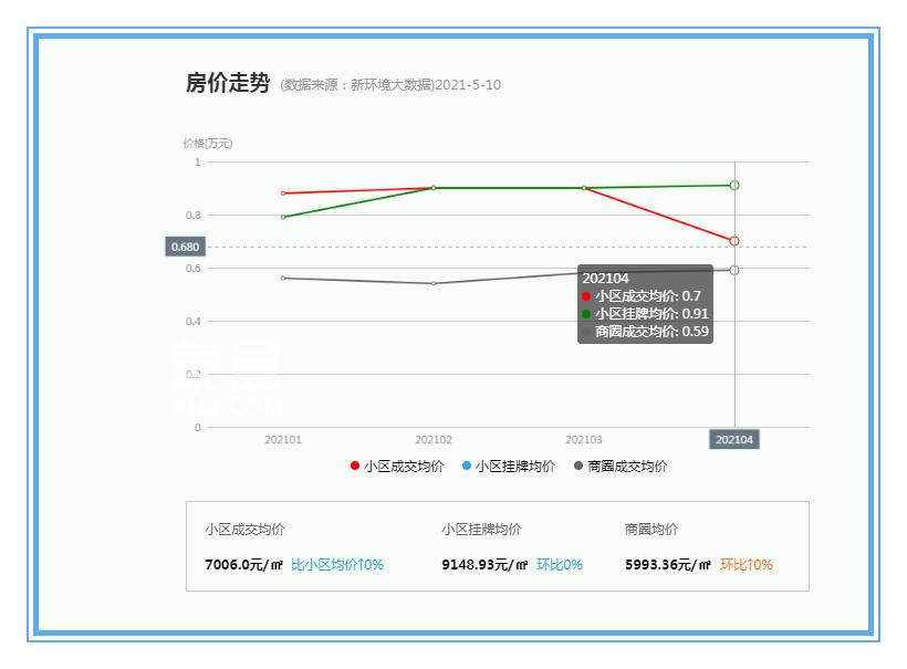 五洲锦城：美好生活，就此开启！