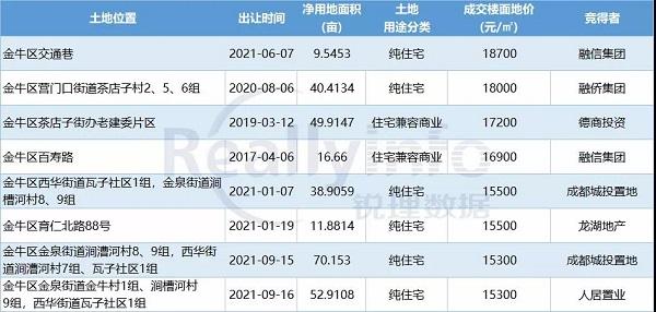 成都金牛区楼市盘点，最低6开头，各大热门楼盘你了解多少？