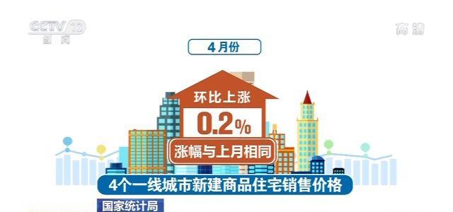 2021年4月中指百城价格指数报告：新建住宅环比上涨0.23% 二手住宅环比上涨0.50%