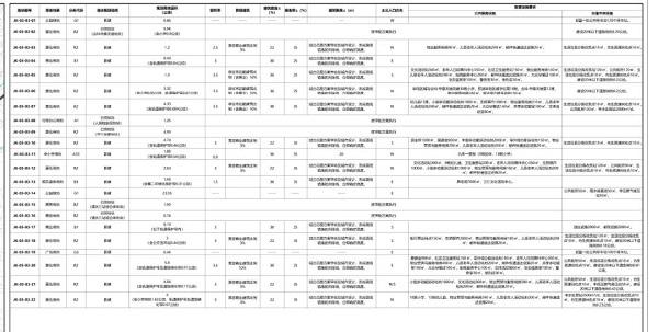 总建面210万方，近1号线站点，经开区瑞华单元地块规划出炉