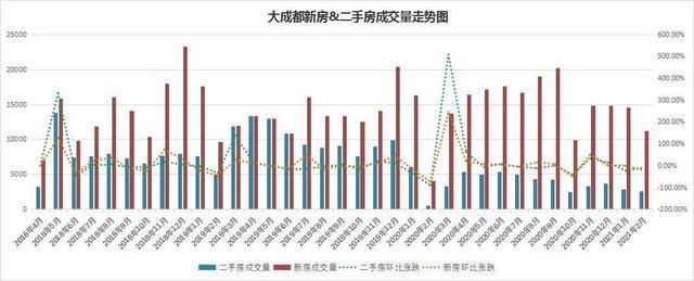 7月成都二手房市场遇冷，今后该何去何从?