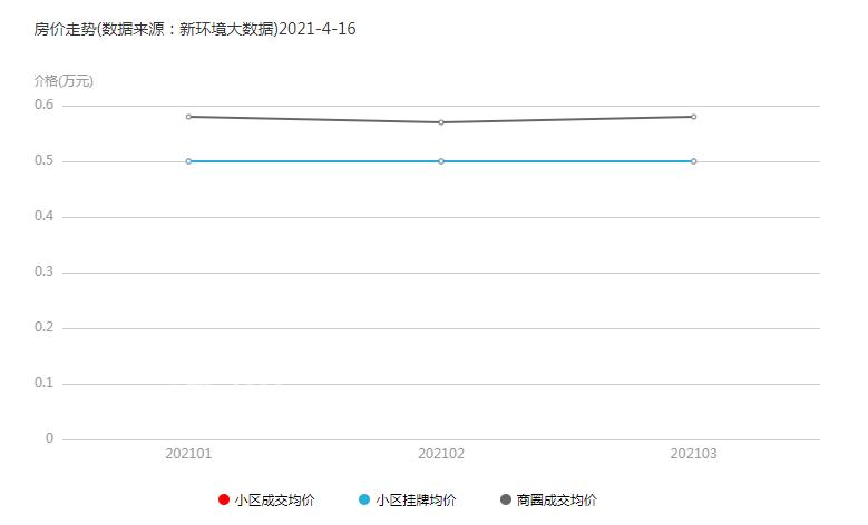 阳光华庭：紧邻城市主干道，小区周边配套设施齐备!