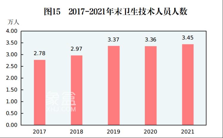 郴州市2021年国民经济和社会发展统计公报