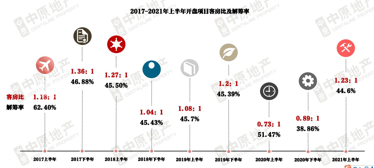 株洲楼市年中盘点③|近4成购房群体来自于外地 市场观望情绪浓厚