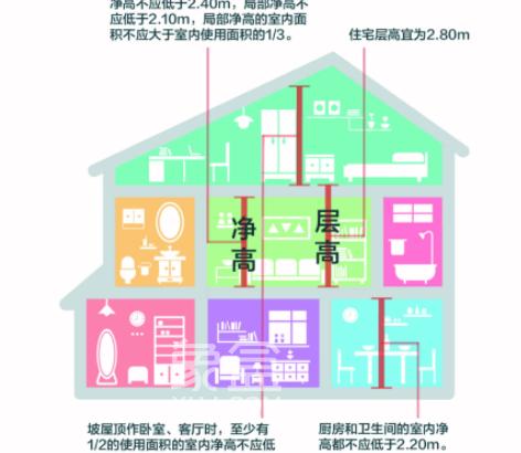 房屋楼层过高或过低有何影响?层高和净高有何区别?