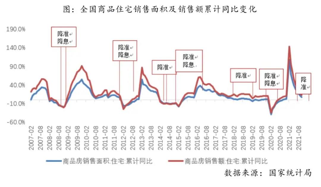 50城二手房成交环比增2%！温和修复，利好首套和改善性换房！