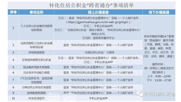 怀化住房公积金“跨省通办”二三事