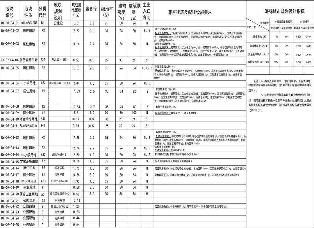 白云区2宗地块规划公示，总用地超131公顷，近地铁2号线