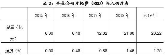 五年砥砺奋进 六大历史跨越—— 怀化市“十三五”经济社会发展成就综述