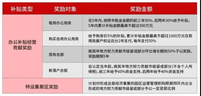 海南自贸港创业必看：注册公司可以享受哪些优惠政策？