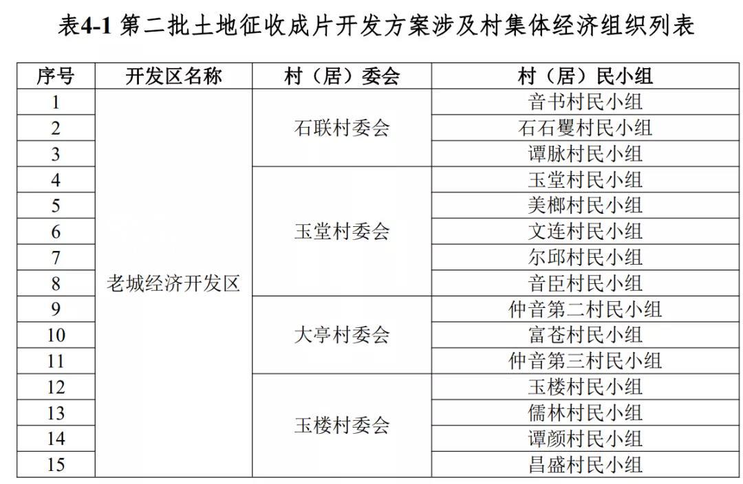 重磅！再征3.3万亩土地！海南澄迈新一批成片开发方案公布：打造海口西现代产业城！