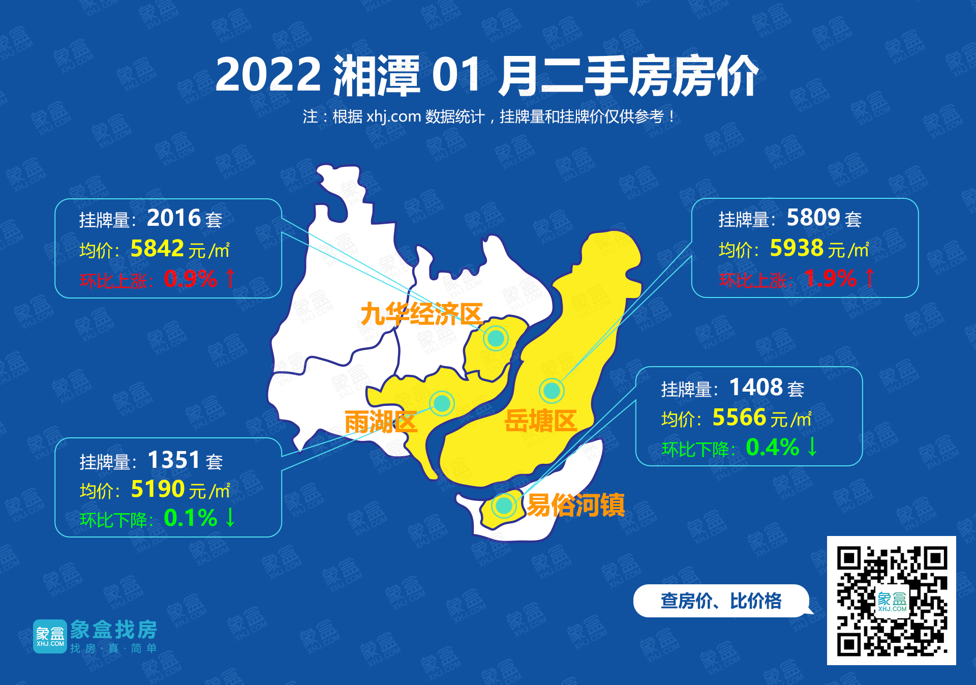 5723元/平！新年首月湘潭二手房挂牌均价上涨1.1%！