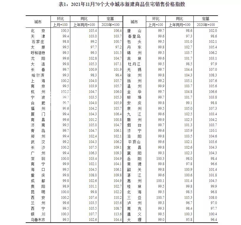 关注！11月70城房价持续降势 买房却应再等等？