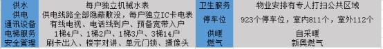 【租房季】观沙岭地铁站周边租房处滨海新城黄金位，生活便捷丰富