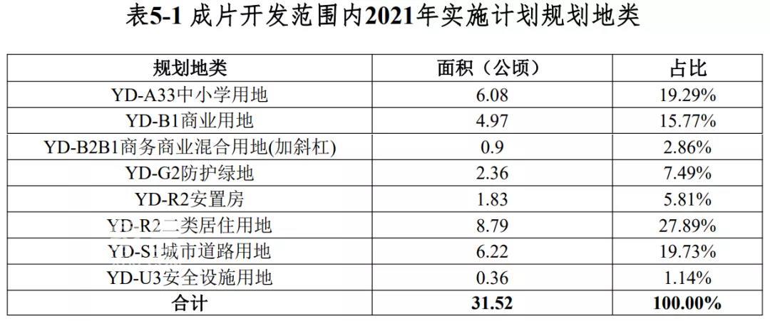 重磅！再征3.3万亩土地！海南澄迈新一批成片开发方案公布：打造海口西现代产业城！