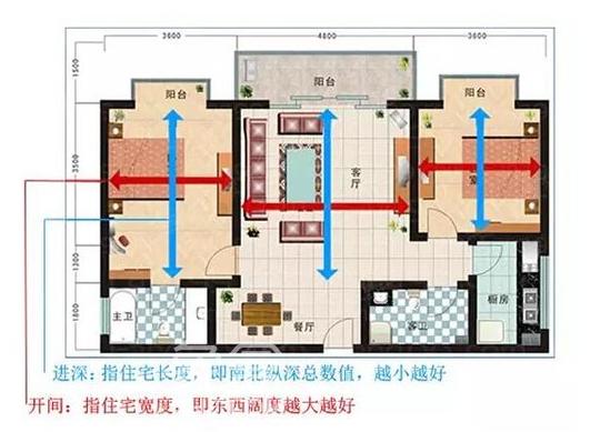 什么是房屋缺角?房子方正的户型好吗?