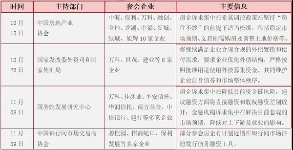 支持房企融资！官方1个月内召开四次座谈会